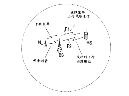 怎么提高线路抗干扰能力（怎么提高线路抗干扰能力呢）-图1