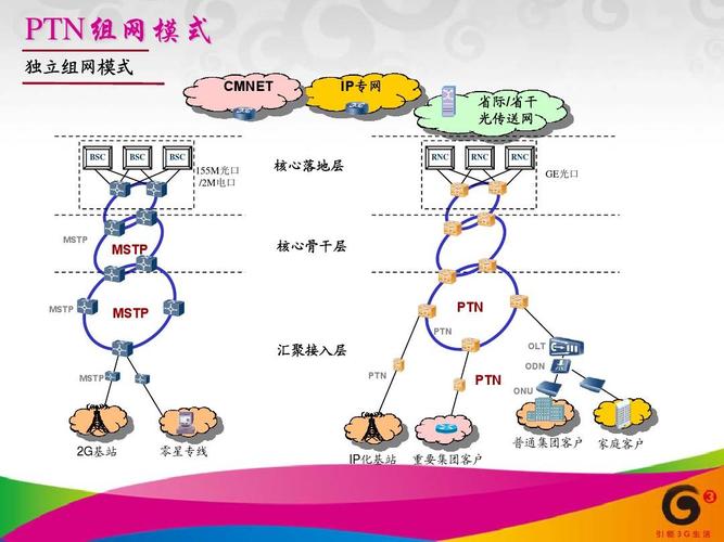 itu与ptn国际标准（itut标准 g652b）