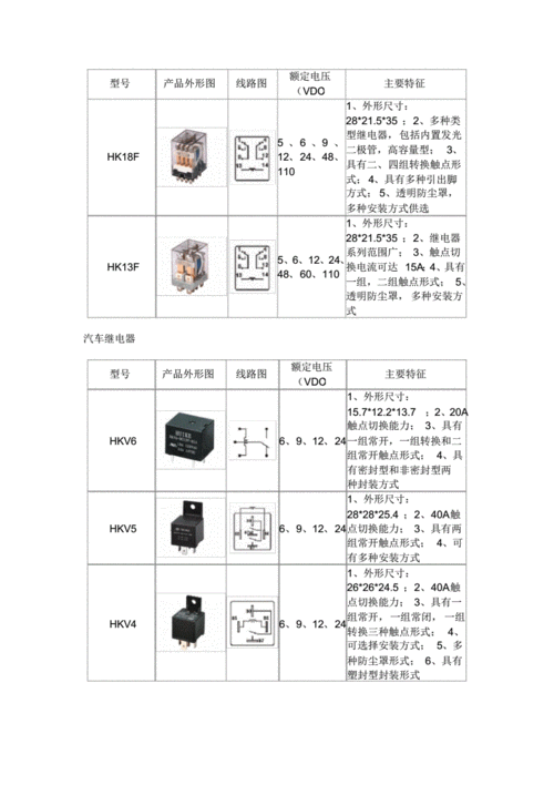 继电器标准参数（继电器参数详解）