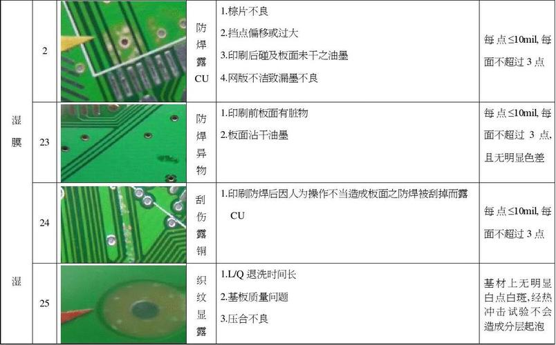 pcb油墨国家标准（pcb油墨厚度标准）