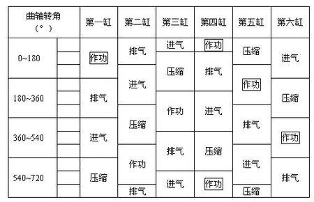 发动机做功怎么算（汽车发动机做功公式）-图3