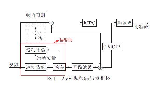 avs是标准协议吗（avs技术标准）-图1