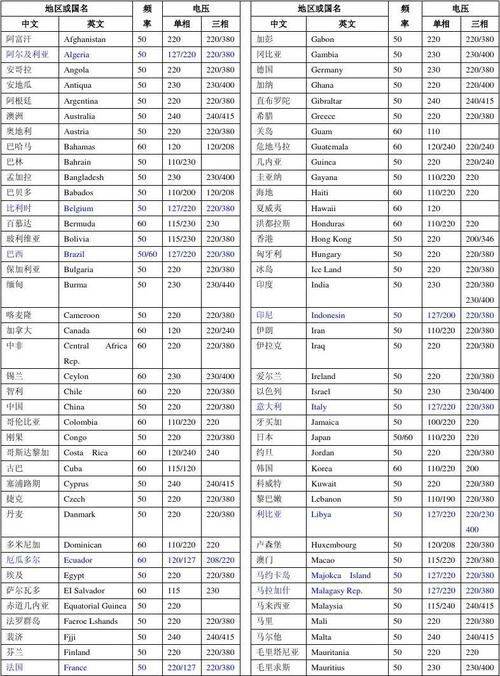 孟加拉电压标准（孟加拉电压是220伏吗）-图3