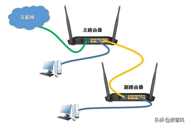 挥发智能设备连接路由的简单介绍