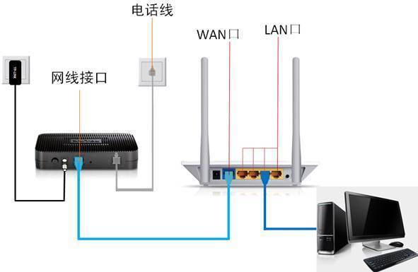 挥发智能设备连接路由的简单介绍-图2