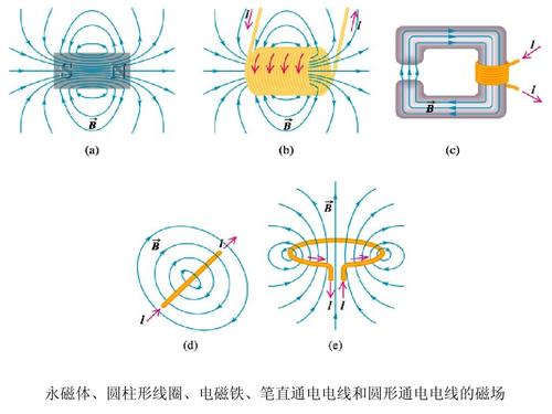 永磁铁磁场怎么产生的（永磁体磁力是怎么产生）