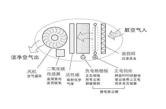 净化设备原理（净化设备的工作原理）