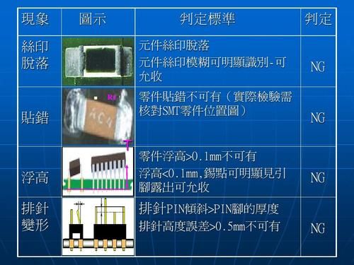 smt贴片座子浮高标准（smt 贴片偏位原因）