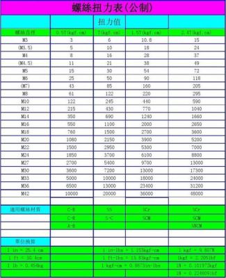 bs5200标准（BS5200标准）-图2