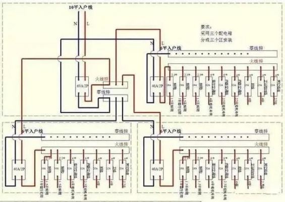 标准家庭配电图片（家庭配电示意图）