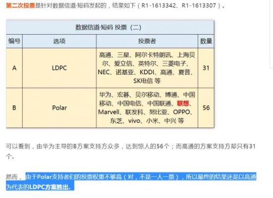 5g标准联想投票（联想5g投票门事件知乎）-图1