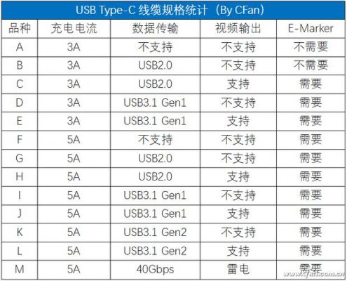 type-c电缆标准（typec线规格）-图2