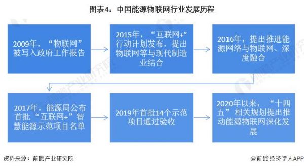 中国对物联网怎么定义（中国物联网是什么意思）