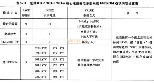 组装彩电怎么进总线6（组装电视进入总线后调节参数）