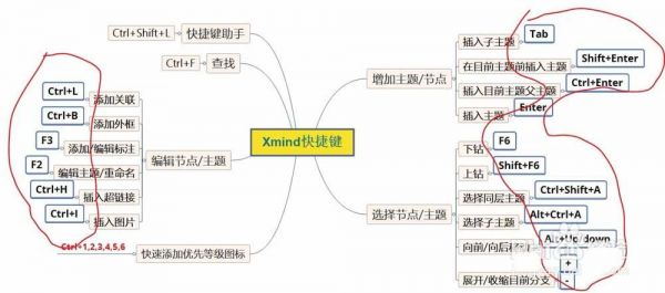 xmind多设备（xmind一个账号可以同步几台设备）