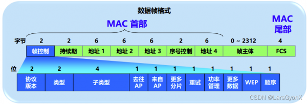 无线有哪些标准（无线网络的标准有哪些）-图3