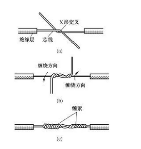 电线接头方法参照标准（电线接头的正常接法）-图1