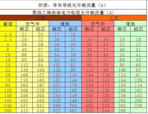 国家标准电流电压（我国标准电流）