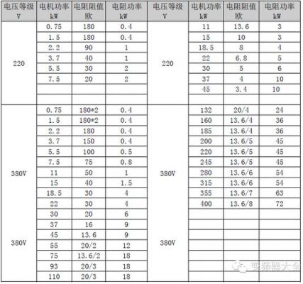 制动电阻标准（制动电阻规格）