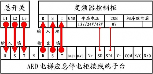 电梯平层开关怎么安装（电梯四个平层开关接线）