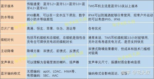 蓝牙标准开放（蓝牙规范）-图1