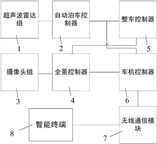 自动泊车设备原理（自动泊车原理视频教程）-图2