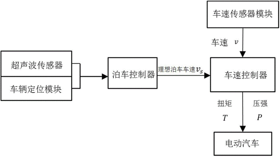 自动泊车设备原理（自动泊车原理视频教程）-图3