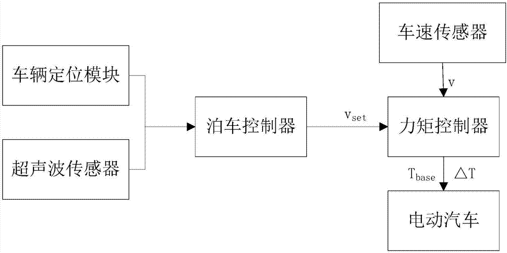 自动泊车设备原理（自动泊车原理视频教程）-图1