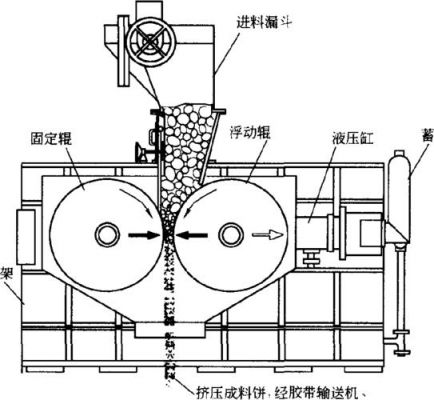 正负极材料辊压厚度标准（负极辊压粘辊终极解决方案）-图3