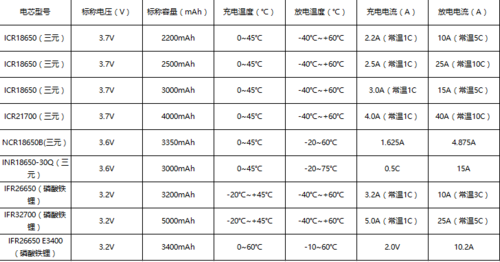 聚合物锂电池国家标准（聚合物锂电池国家标准最新）-图1