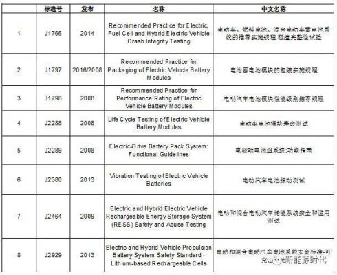 聚合物锂电池国家标准（聚合物锂电池国家标准最新）-图2