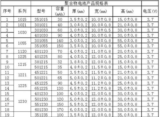 聚合物锂电池国家标准（聚合物锂电池国家标准最新）-图3