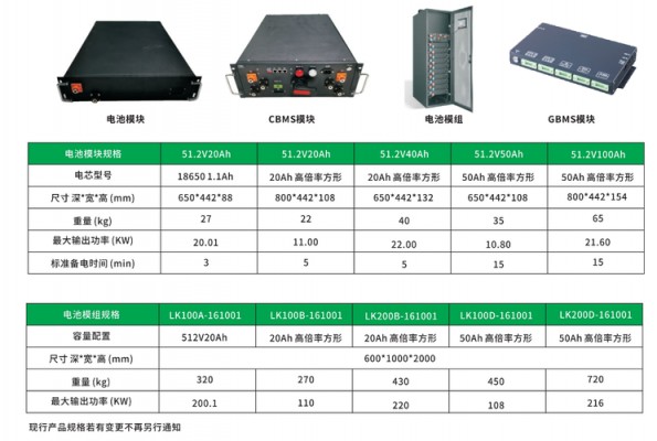 vda模组尺寸标准（p125模组尺寸）-图1