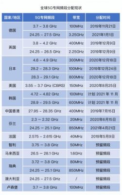 5g频段设备（5g频段使用）-图3