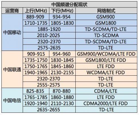 5g频段设备（5g频段使用）-图2