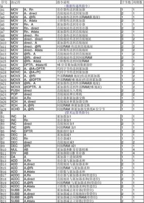 51单片机标准库下载（51单片机函数库）-图3