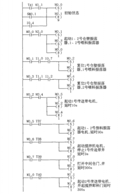 plc控制标准（plc控制示意图）