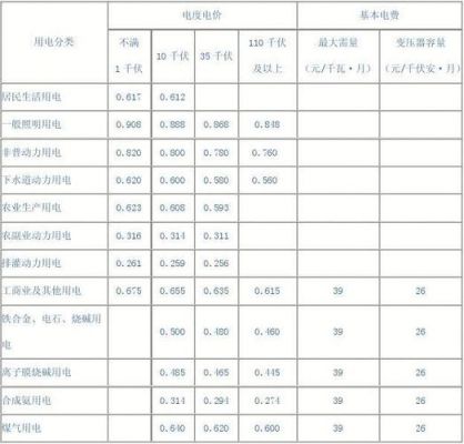 供电标准（居民低压供电标准）-图3