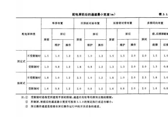 供电标准（居民低压供电标准）-图2