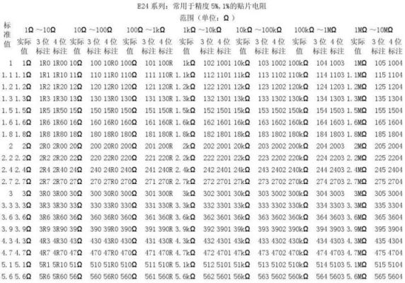 电阻e24标准（电阻e24标准对照表）-图2