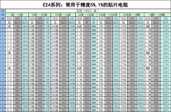 电阻e24标准（电阻e24标准对照表）-图3