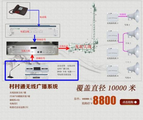 无线广播设备设置（无线广播模式）-图2