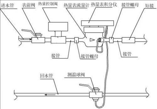 加热法装配标准（加热装置的作用）-图1