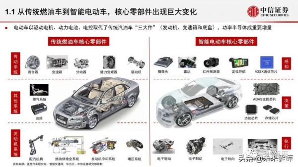 汽车电子硬件标准（汽车电子元器件标准）-图2