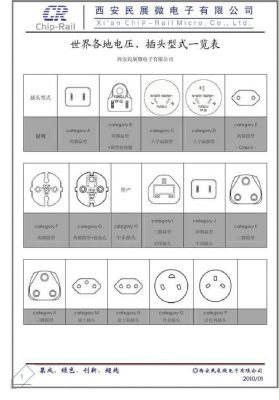 电源插口标准（电源接口名称）-图2