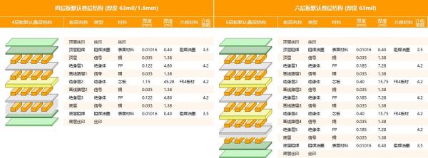 手机pcb尺寸公差标准（手机pcb板子多少层）-图2