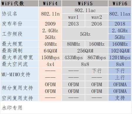 wifi标准af（wifi 标准）