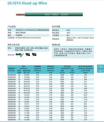 ul60065标准（ul62标准）-图3