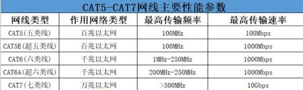 宽带技术采用标准（宽带的技术参数）-图3