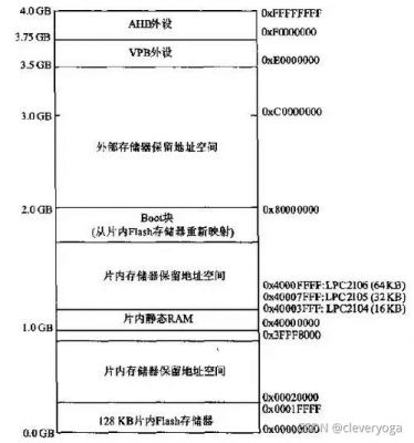 标准库和寄存器版本（寄存器和hal库版本学哪个）-图2